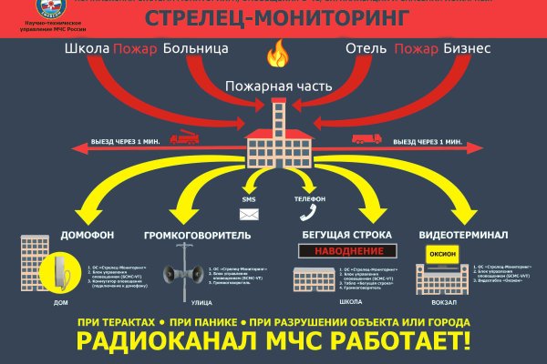 Как зайти на кракен